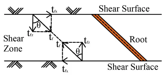 Shear Strength Image